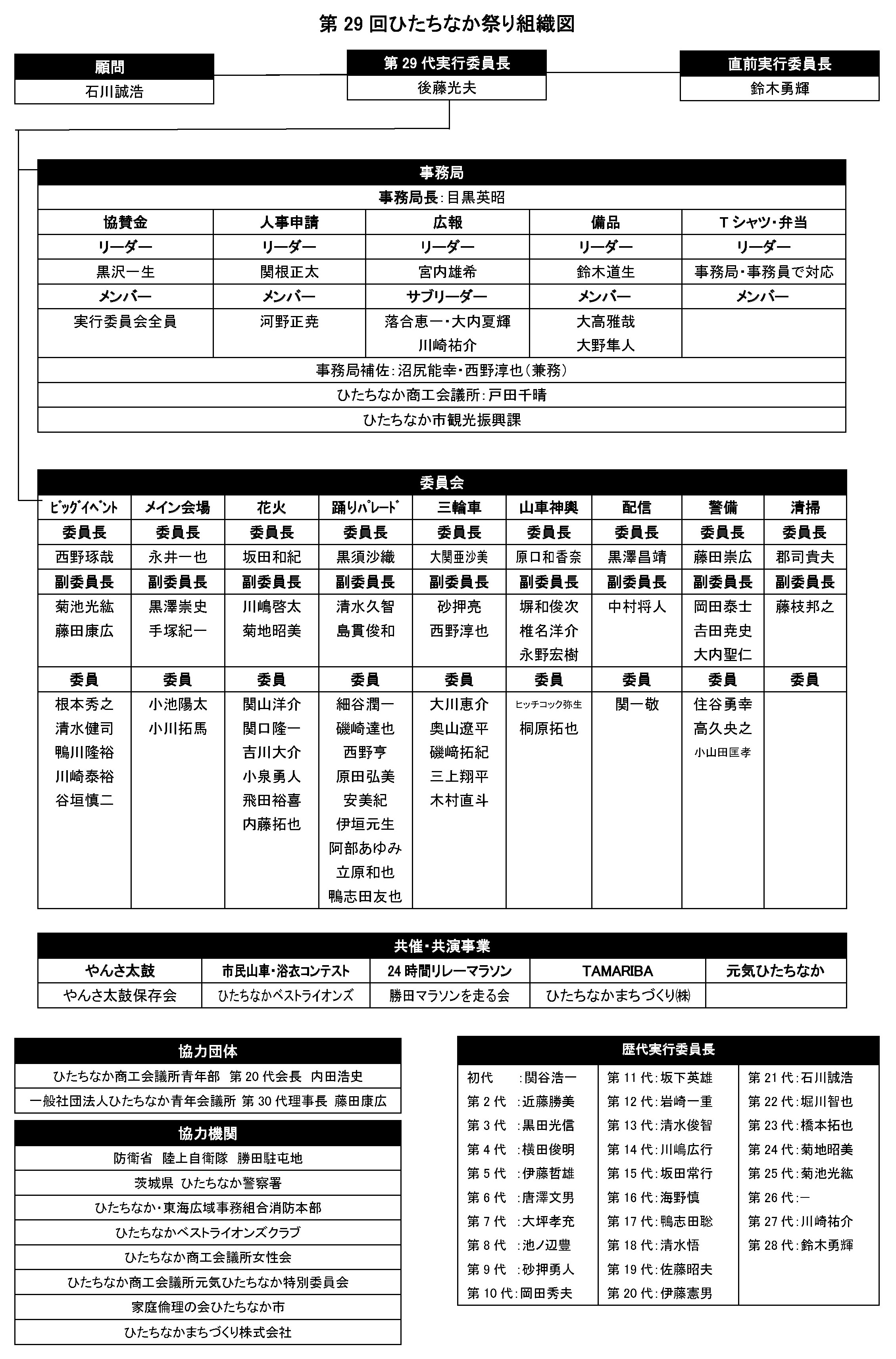 第29回ひたちなか祭り実行委員会組織図